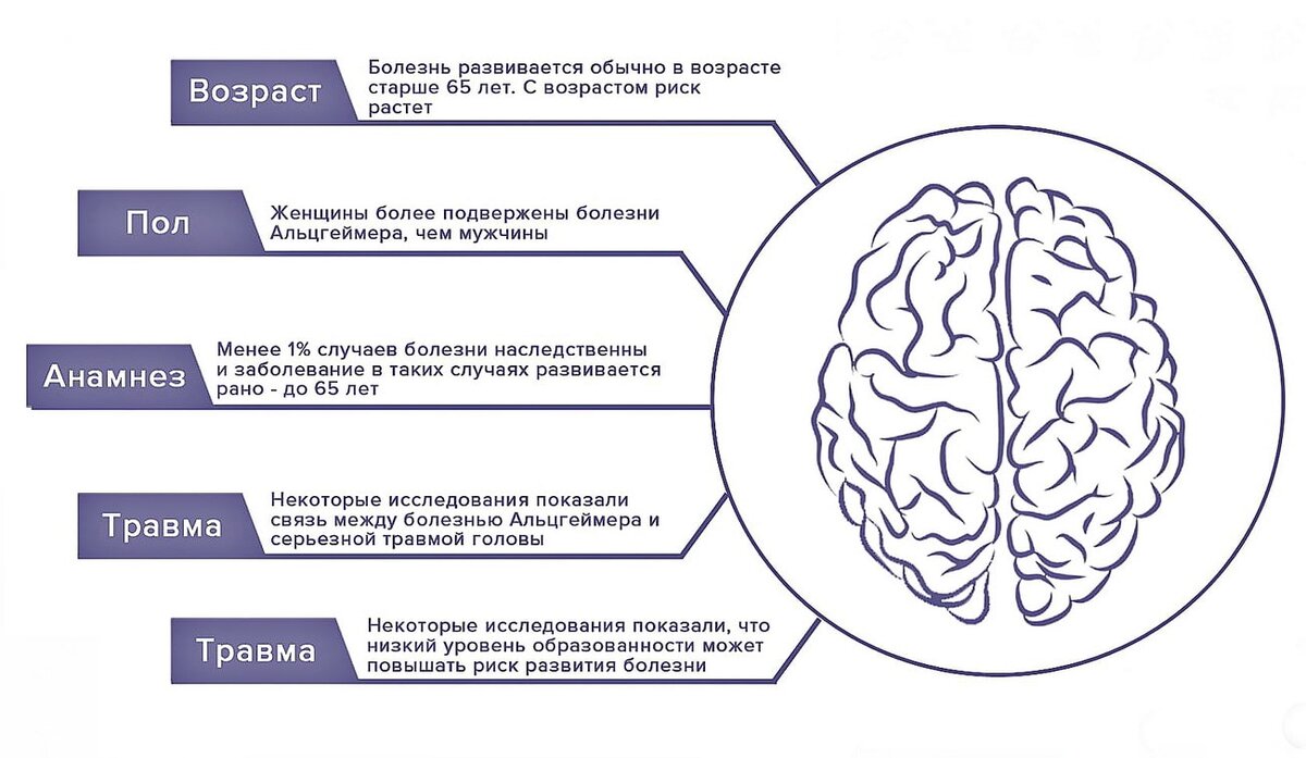 Ранняя деменция симптомы