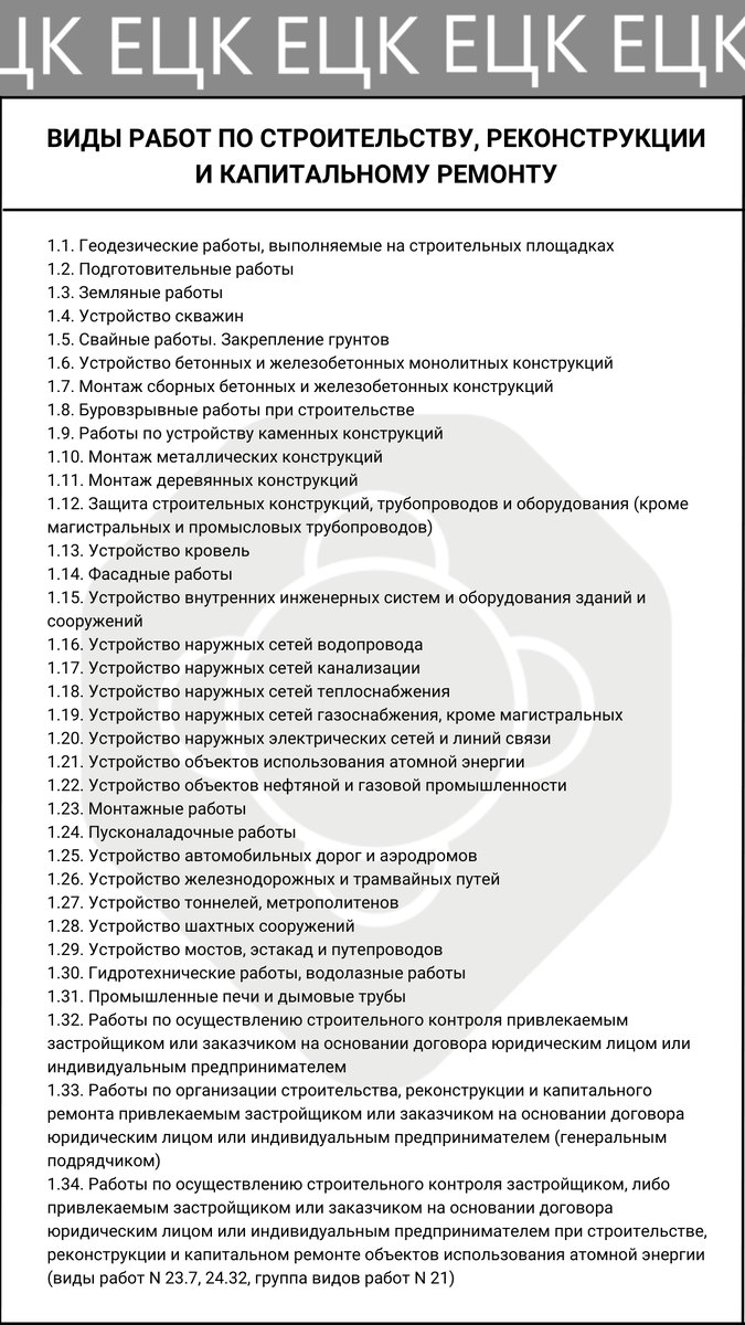 🏗 Кому понадобится допуск в СРО в 2023 году? | виды работ | Единый Центр  Консалтинга | Дзен