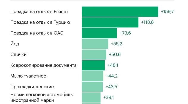 Иллюстрация – инфографика РБК