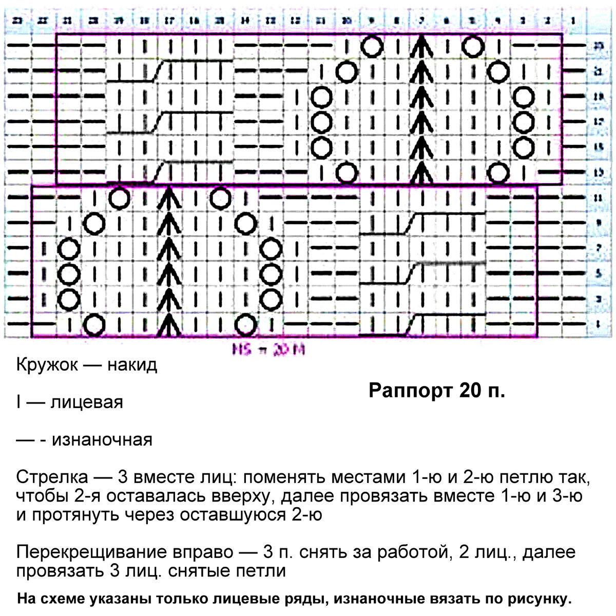 Все задачи сайта