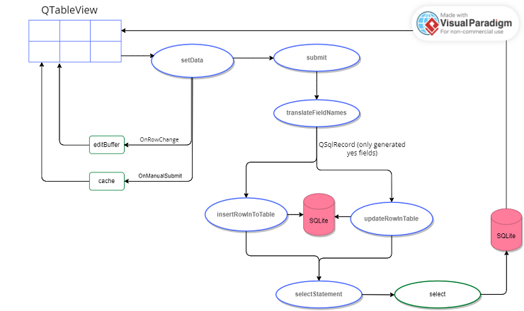 Схема показывает как работает setData.