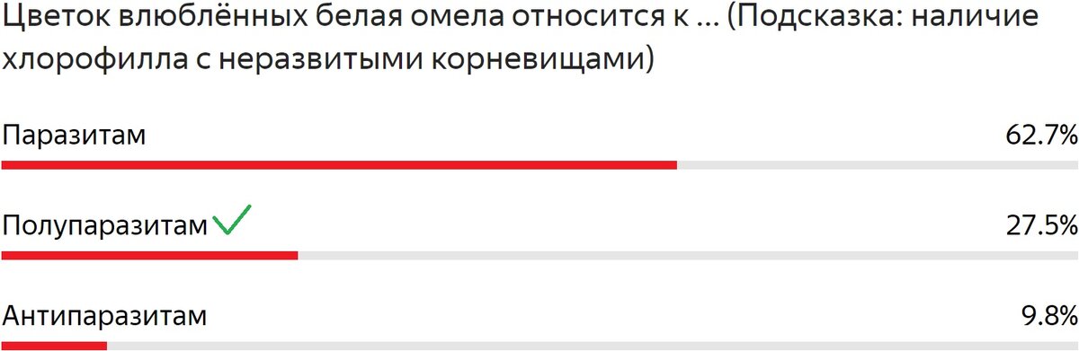 Статистические данные из ЛК в Yandex Forms