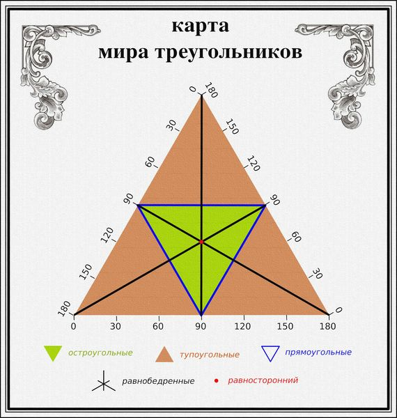 Треугольник Серпинского: что это такое, как построить и где его применять / Хабр