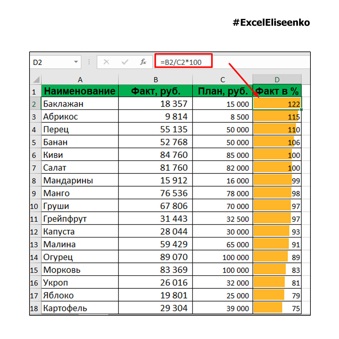 Сложные проценты в эксель. Процент выполнения в excel. Как добавить процент в эксель. Сложный процент в excel. Сложный процент в ехеле.