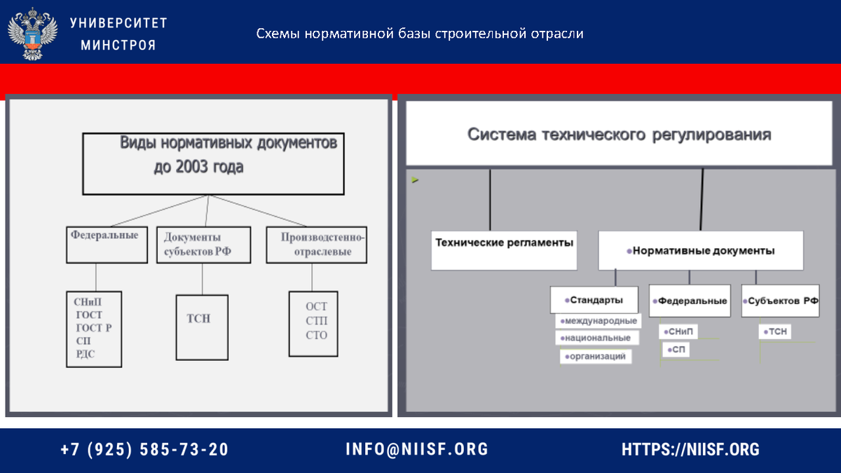 Презентация к вебинару 16.03.23г. Челнокова В.М. Законодательная и нормативная  база строительной отрасли, тех. регулирование в строительстве | Университет  Минстроя НИИСФ РААСН | Дзен