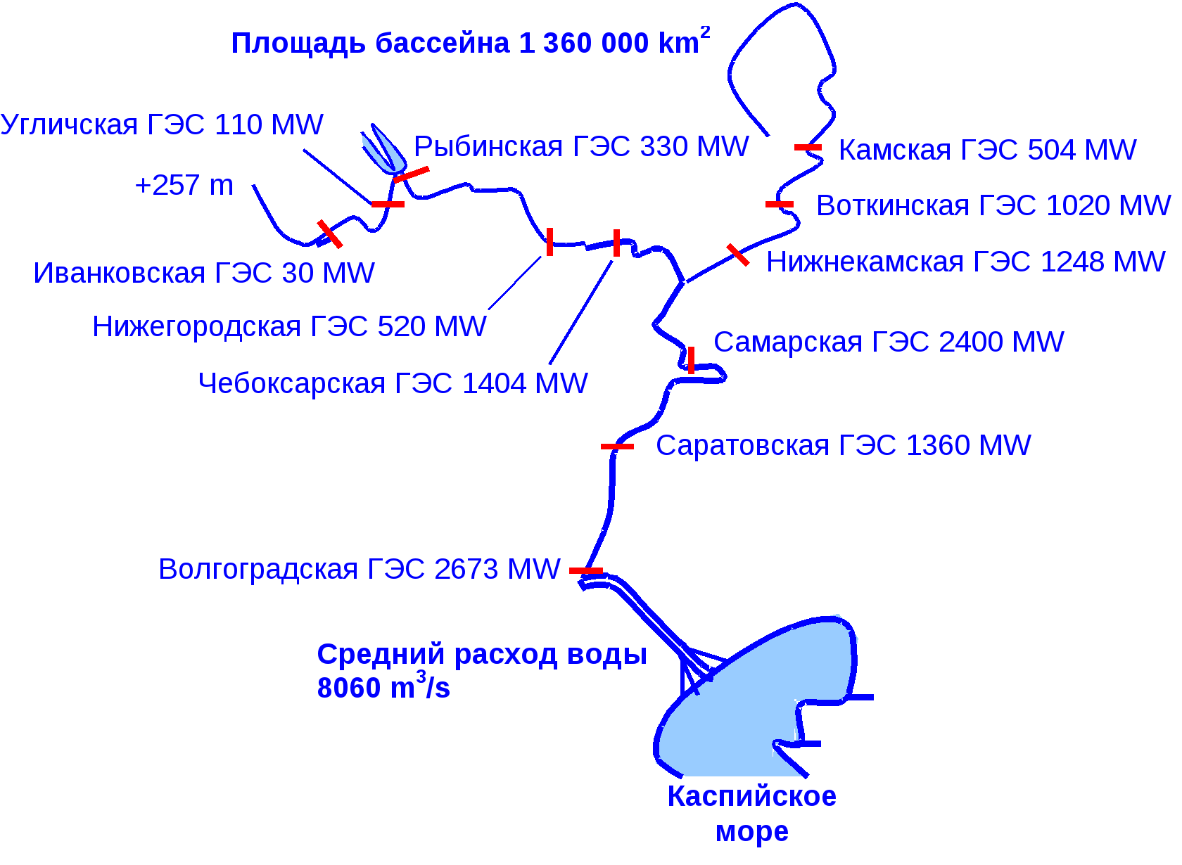 Где находится гэс в россии - блог Санатории Кавказа