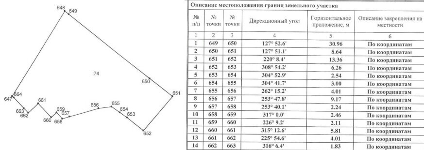 Координаты на межевом плане как соотнести с местностью и картами