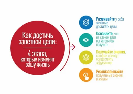 Победа над собой: достижение вершин