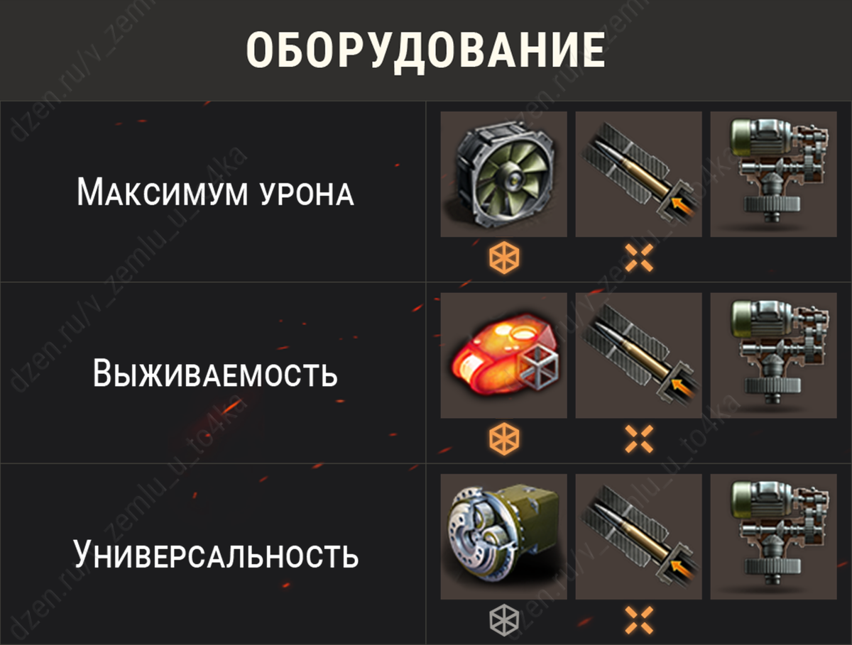 Оборудование для Кировец-1 (World of Tanks / Мир танков)