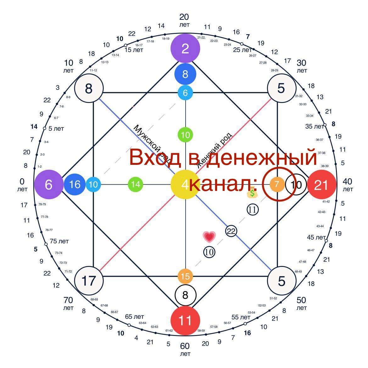 Для чего нужен денежный код