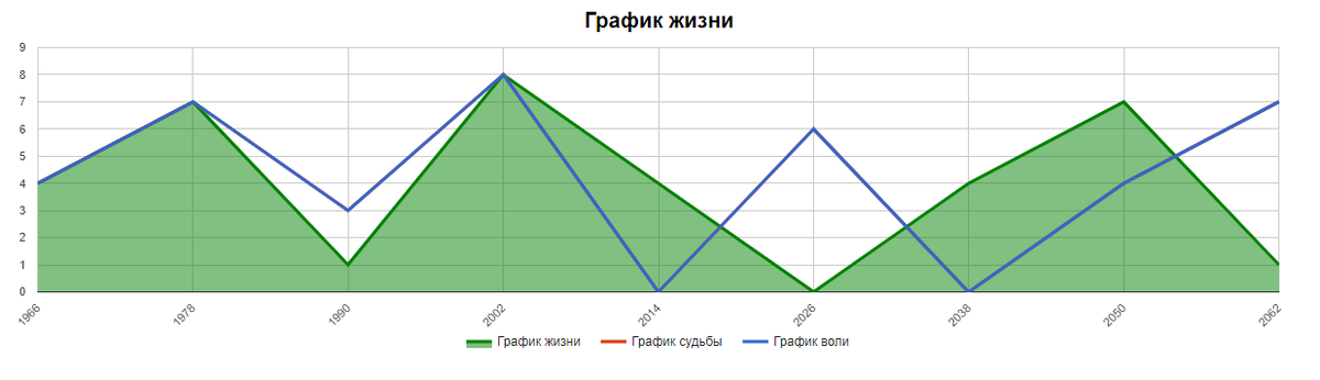 Графики в жизни человека проект