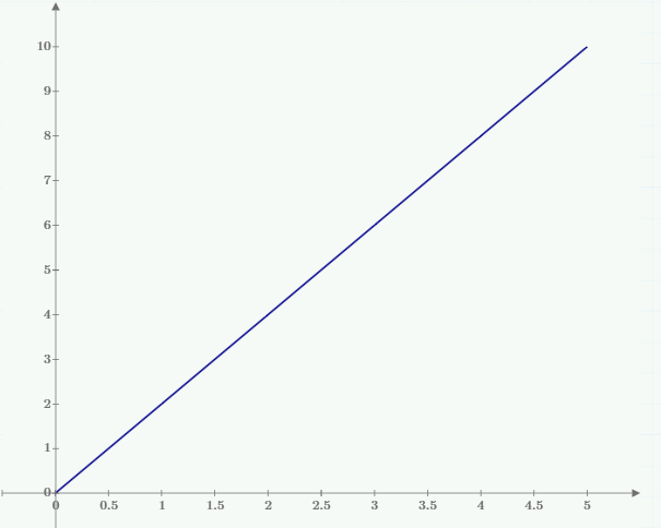 Надеюсь никого не испугал такой график) 
