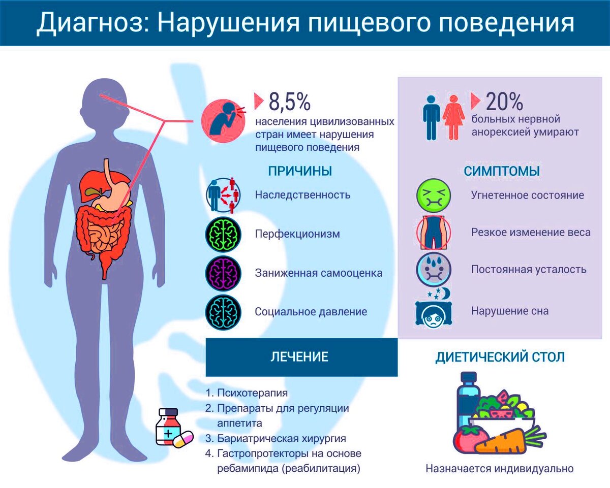 Жажда: симптомы, причины, виды, последствия и методы лечения в «СМ-Клиника»