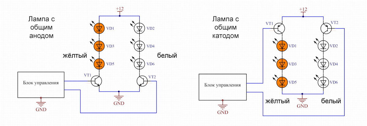 Светлый угол - светодиоды • Светодиодные 