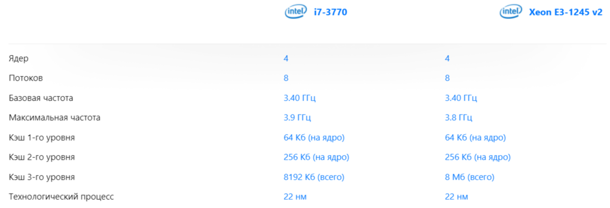 Есть ли смысл апгрейдить пк на lga 1155 в 2023 году? | AlexBus | Дзен
