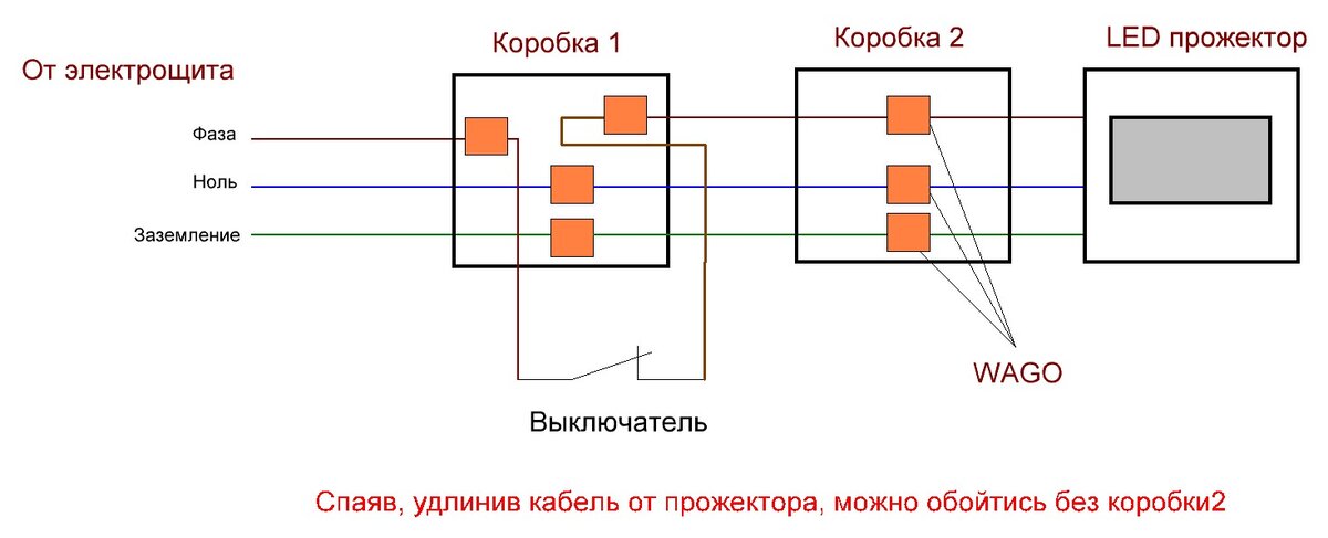 В солнечной лагуне