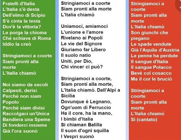 Камфуз песня италия фото текста Песня, как способ изучения иностранного языка. Поём гимн Италии вместе со сборно