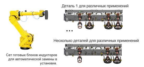 Один и несколько индукторов для различных применений. Автоматическая замена индукторов.