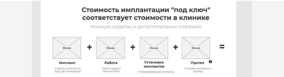 Кейс: Комплексное продвижение и развитие стоматологии. Рост в 5 раз за счёт комплексного и стратегического маркетинга