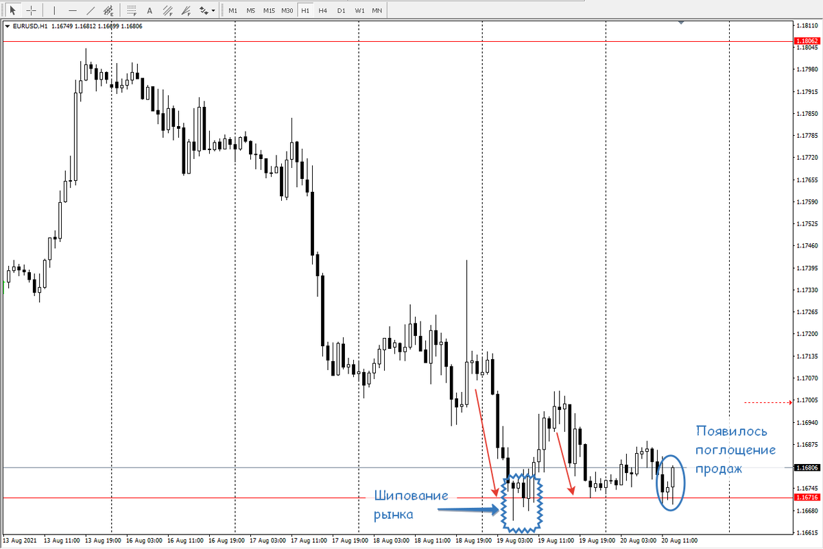 Евродоллар, H1, 20 августа 13 часов мск.