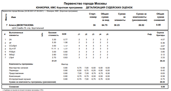 Протокол Алисы Двоеглазовой. Фото из открытых источников (листайте галерею)
