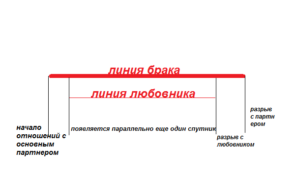 Если увеличить участок с линией брака