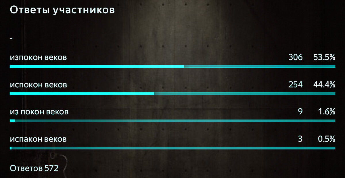 Результаты теста на грамотность