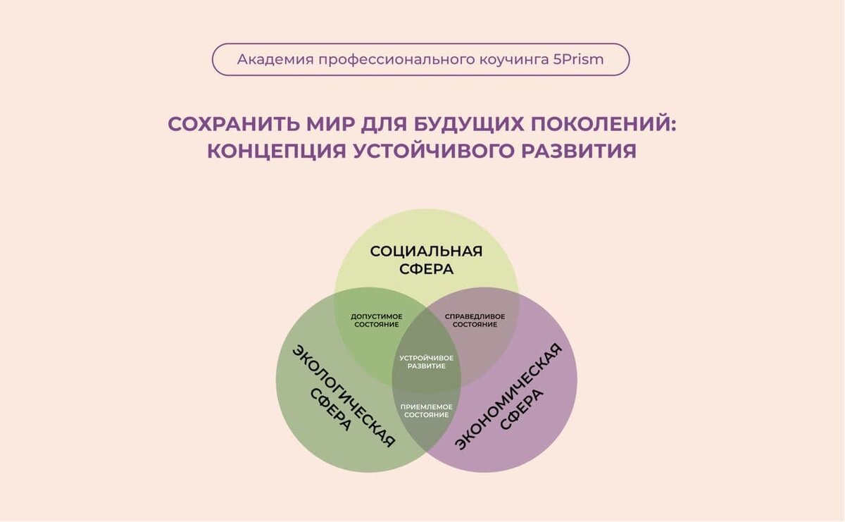 Устойчивое развитие