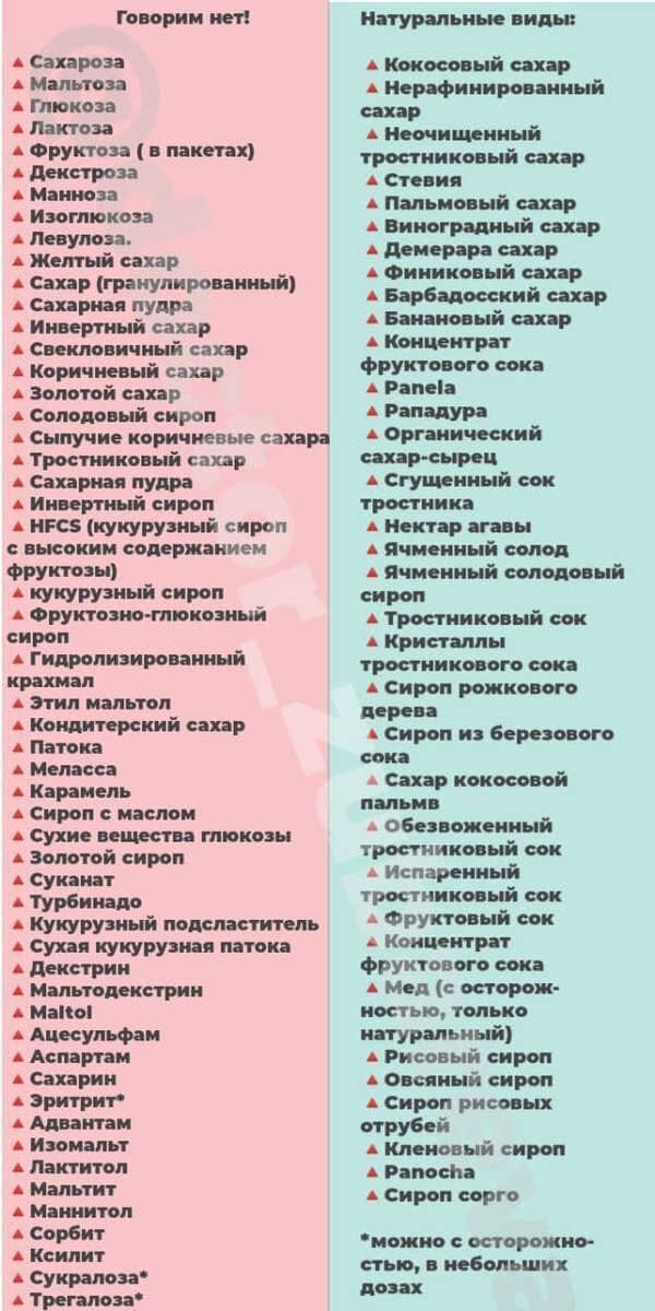 *список искусственно созданных и натуральных видов сахара 