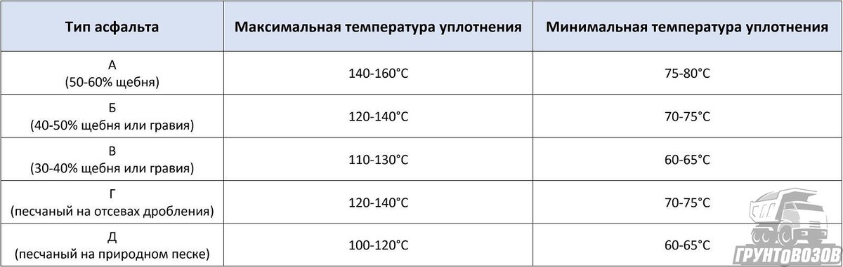 Утрамбовка щебня вручную: Как уплотнить грунт своими руками?