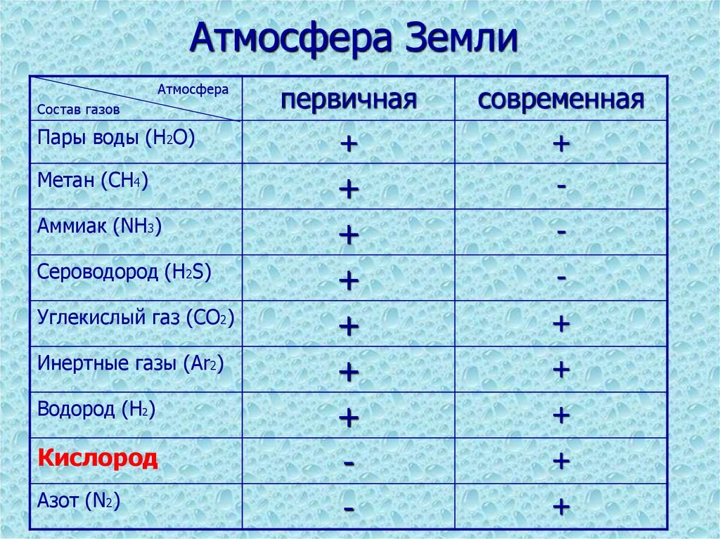 Таблица из интернета: https://cf.ppt-online.org 
