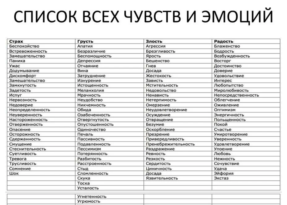 Приведи примеры чувств. Чувства человека список и описание таблица. Перечень чувств и эмоций. Список эмоций и чувств человека таблица. Таблица эмоциональных состояний человека