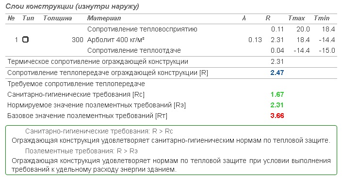 Что теплее, дом из газобетона или из арболита при одинаковой толщине стен? Был удивлен результатам расчетов6