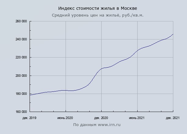 5 плюсов инвестиций в недвижимость по сравнению с акциями1