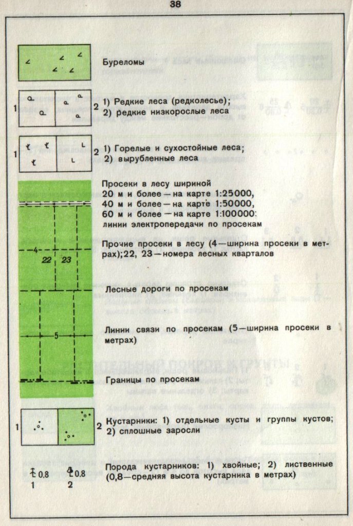 Госгисцентр карта условные обозначения