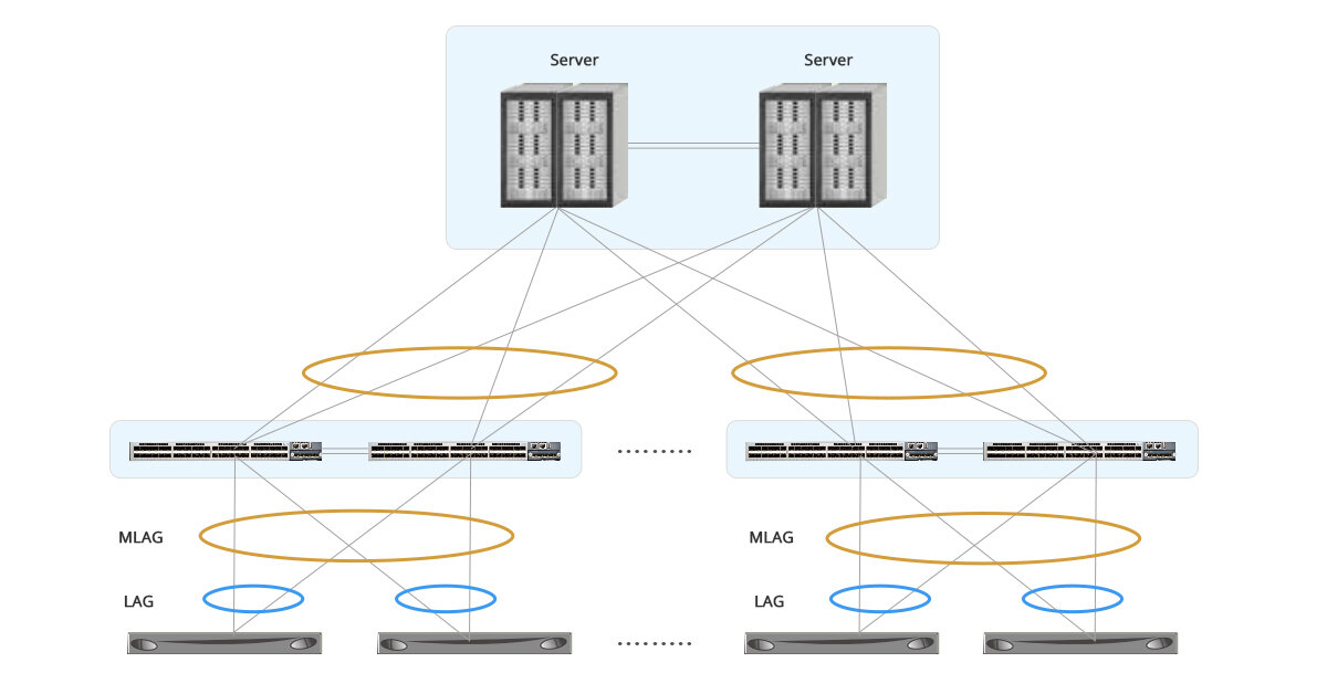 Рисунок 1: Использование коммутаторов FS S5800-48F4S для формирования пары MLAG