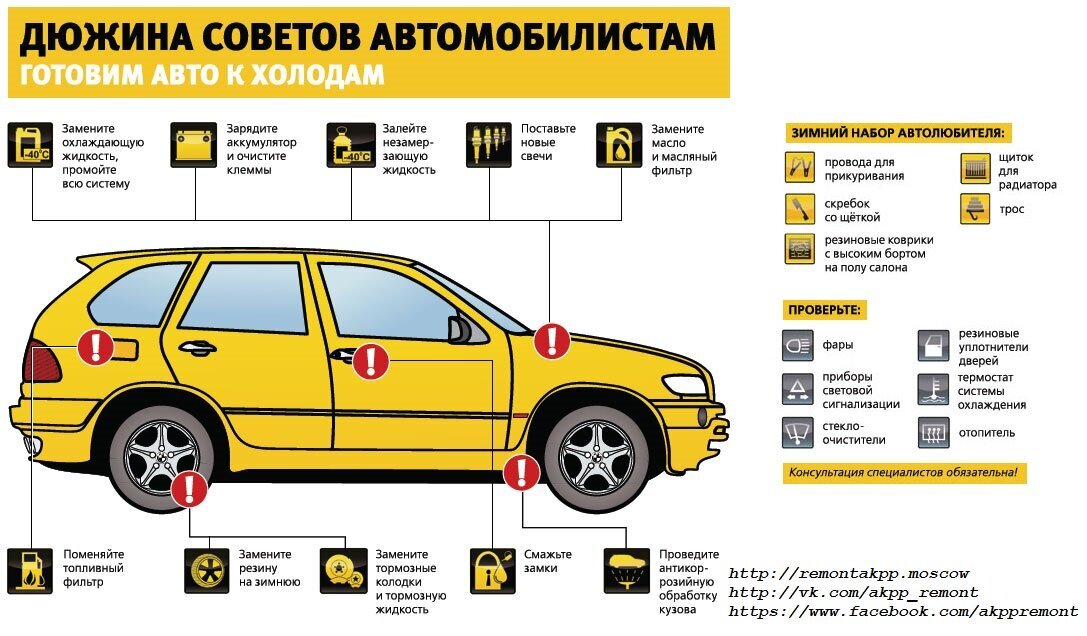 Все что нужно знать о машине