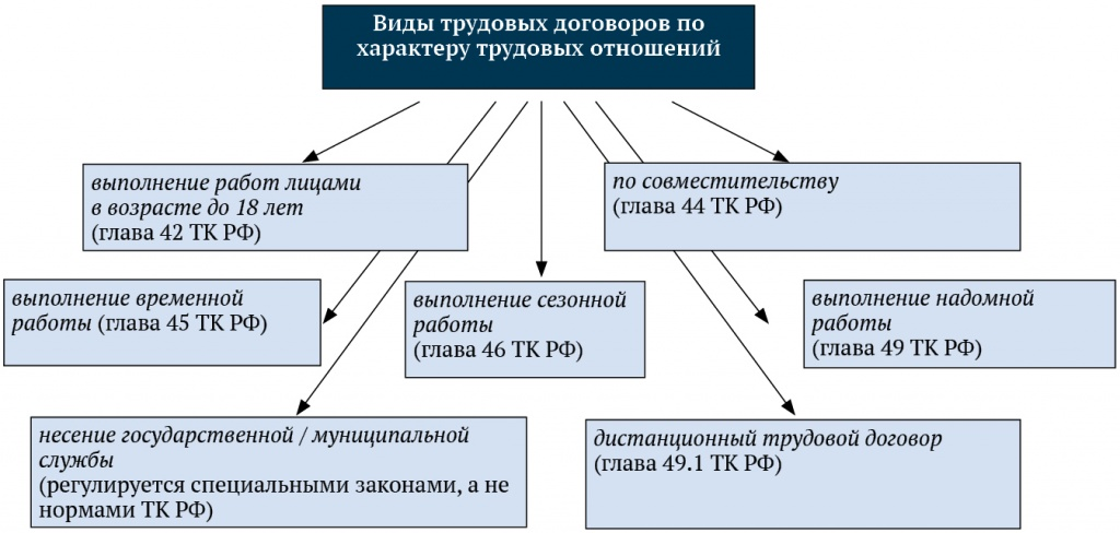 Предмет, метод и система трудового права