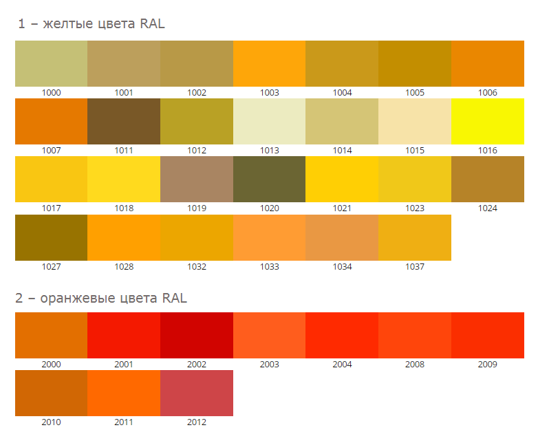 Таблица ral цветов по металлу
