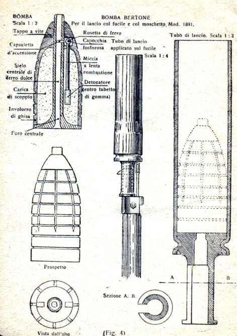 Схема итальянского гранатомета, крепившегося на ствол винтовки. 1917. Источник: talpo.it