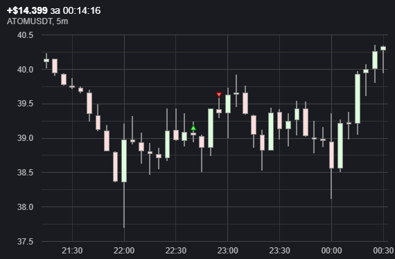 Скальпинг сделка.