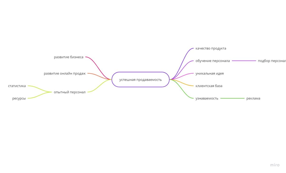 Творческая работа Колтуновой Ксении в номинации Арт-директор 5 Г класс