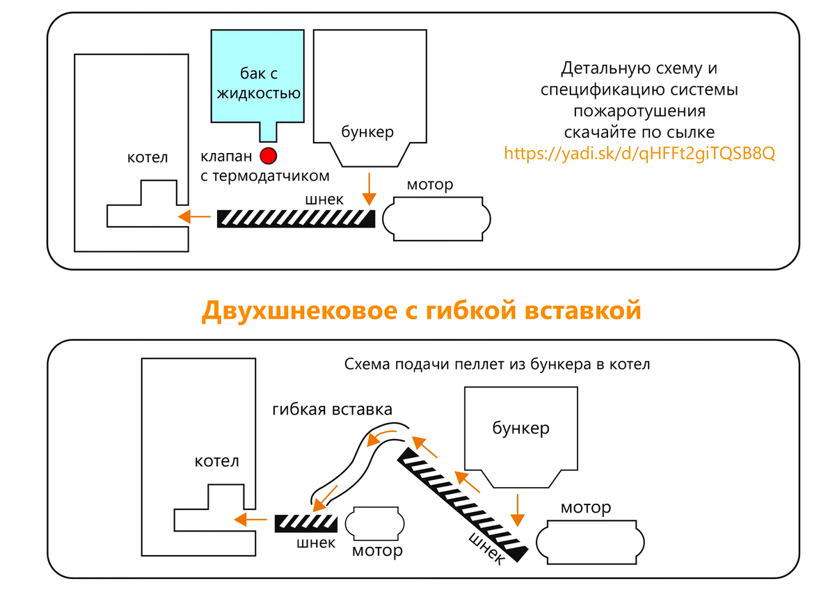 Вставки-вкладыши для универсальных кубов и котлов 