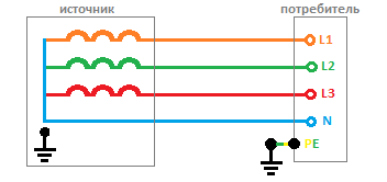 Схема системы заземления IT
