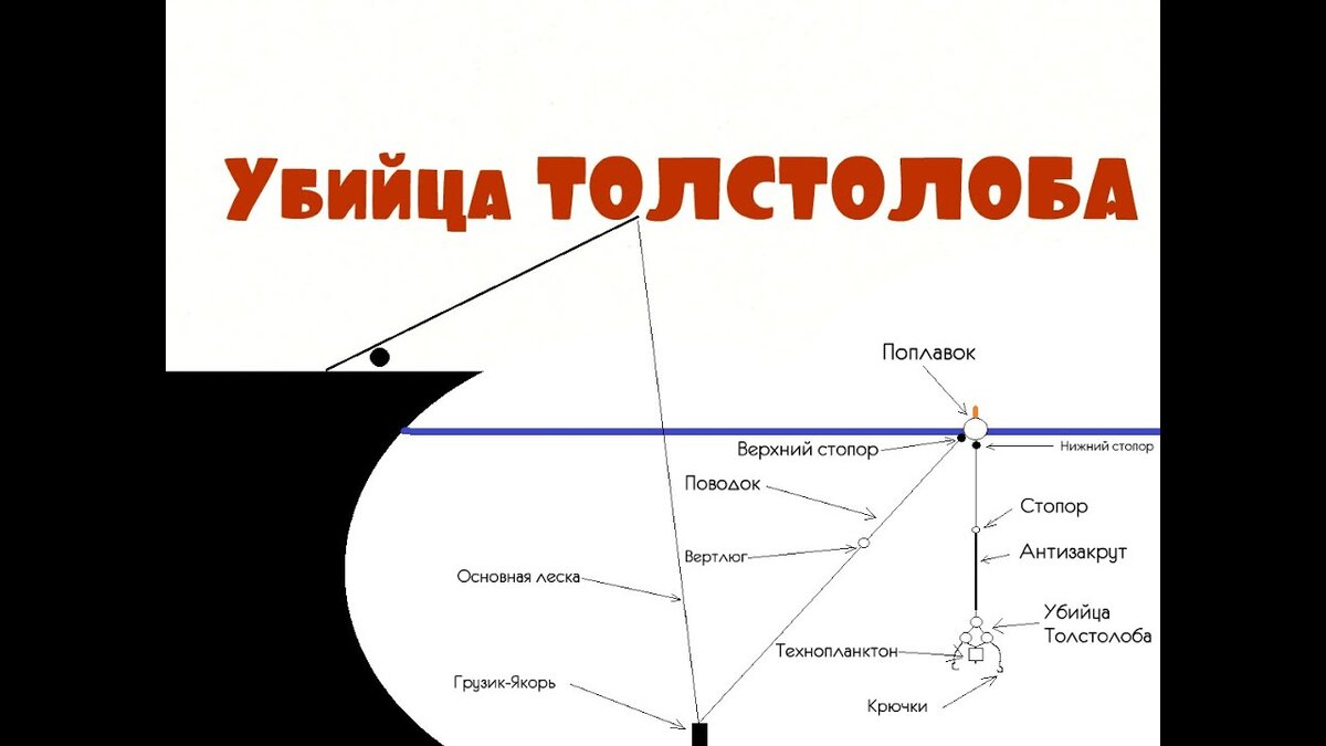 Снасть на толстолоба схема