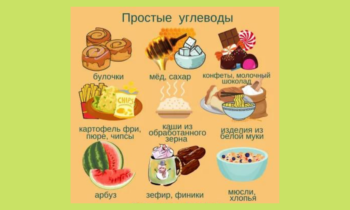 Простые и сложные углеводы картинка