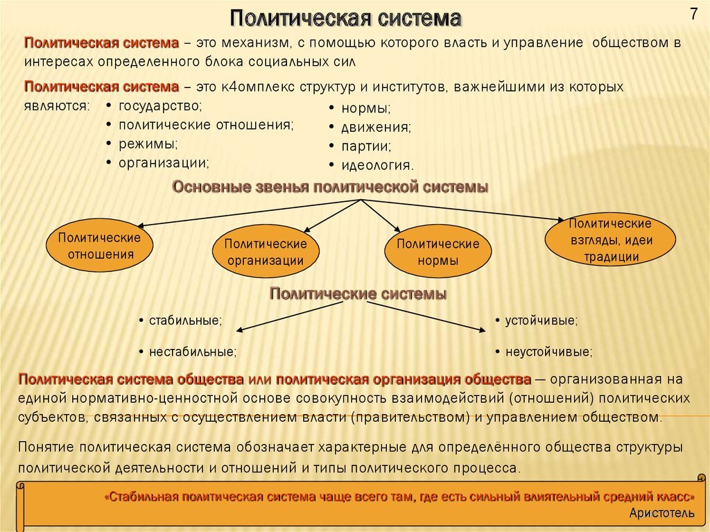 Виды систем общества