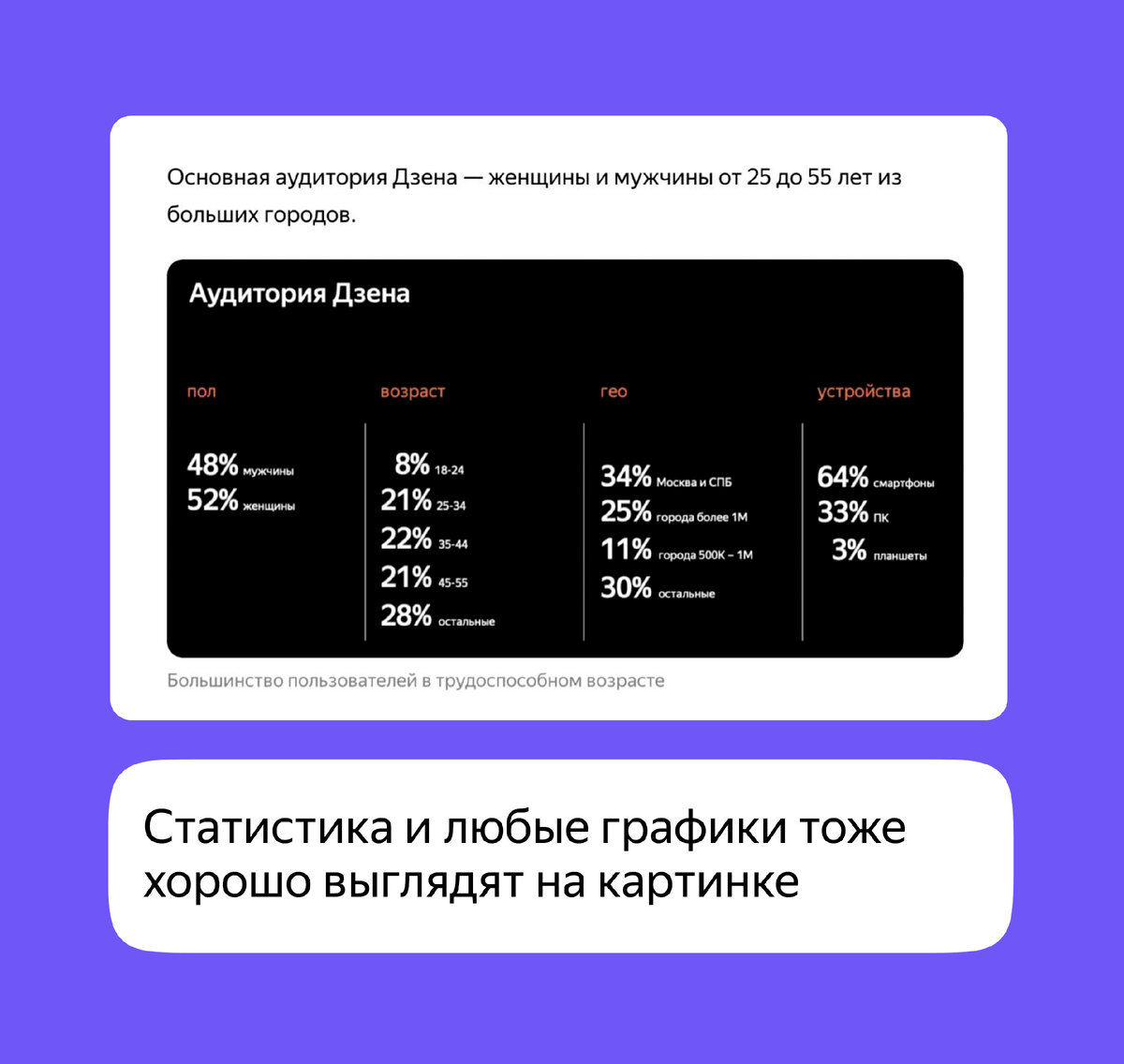 Как оформить статью в Дзене, чтобы ее хотелось прочитать? Вот 5 приемов,  которые стоит взять на вооружение | Дзен для авторов | Дзен