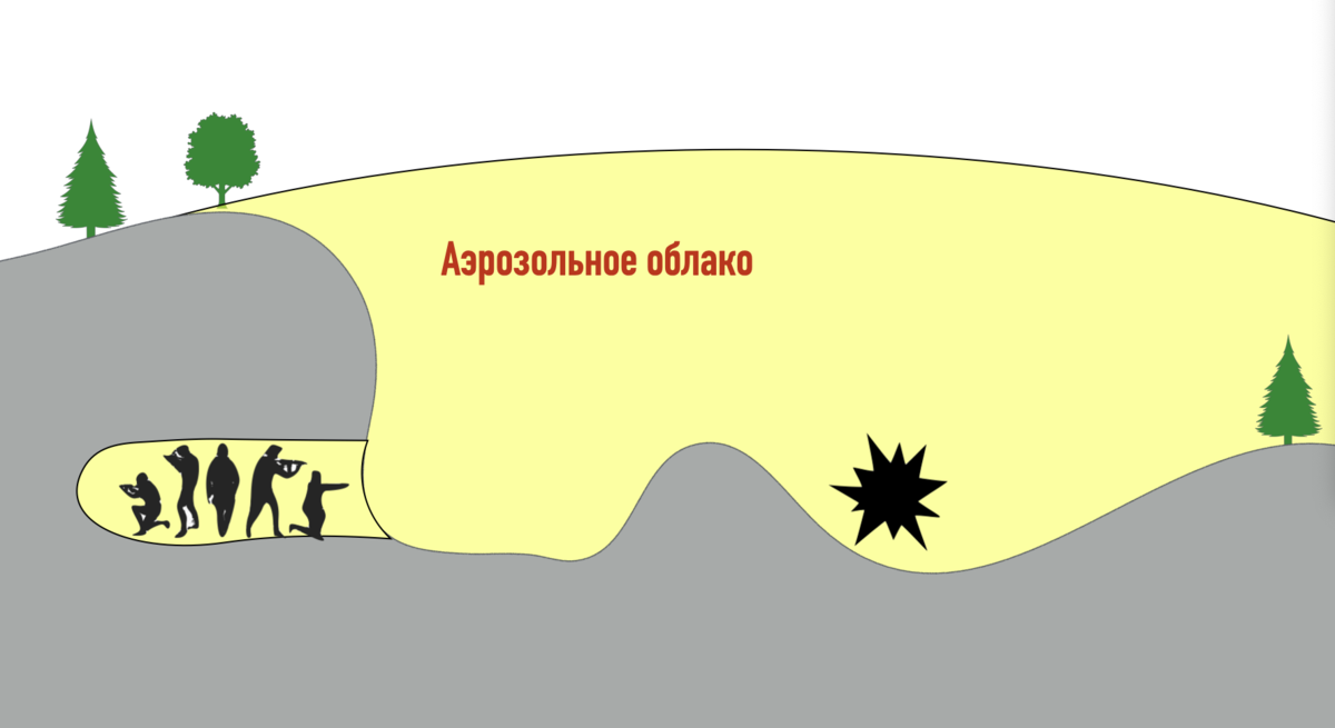Что это за оружие "Солнцепёк" и почему его так боятся враги России