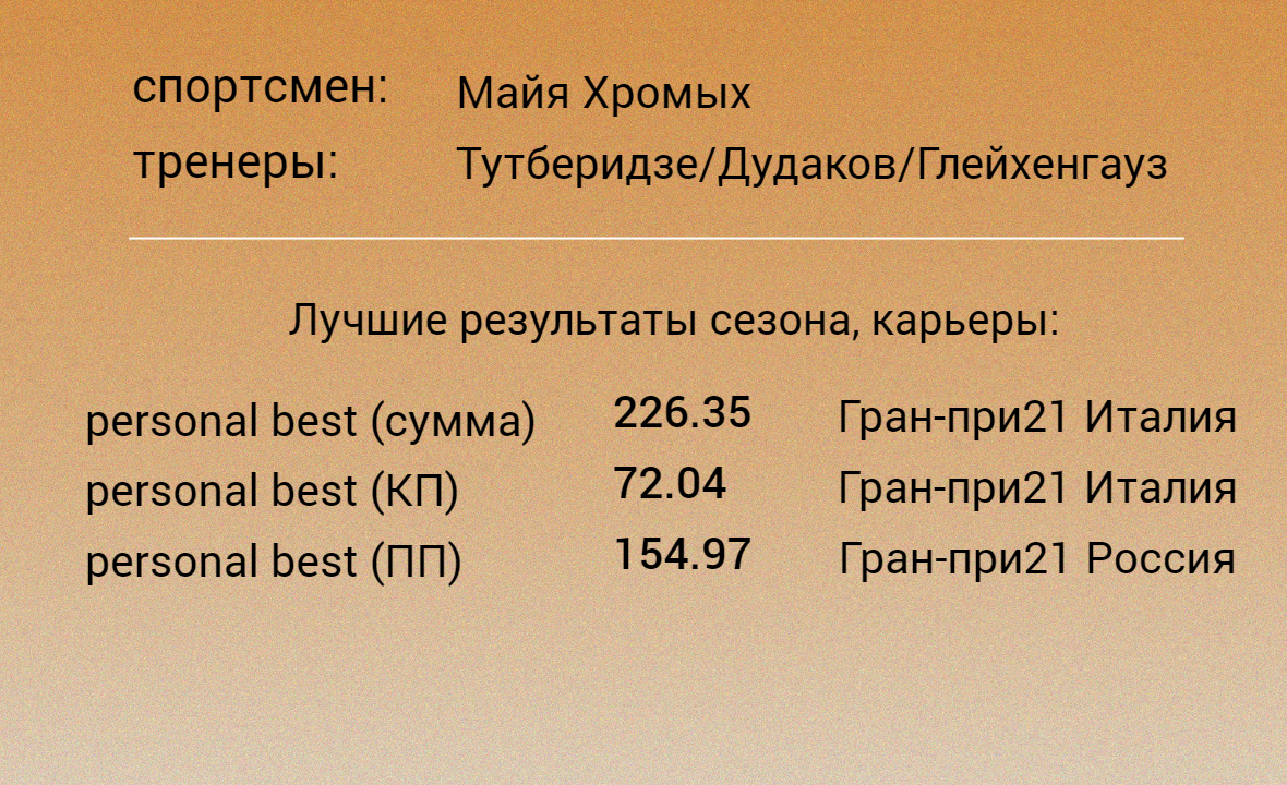 Итоги дебютного взрослого сезона